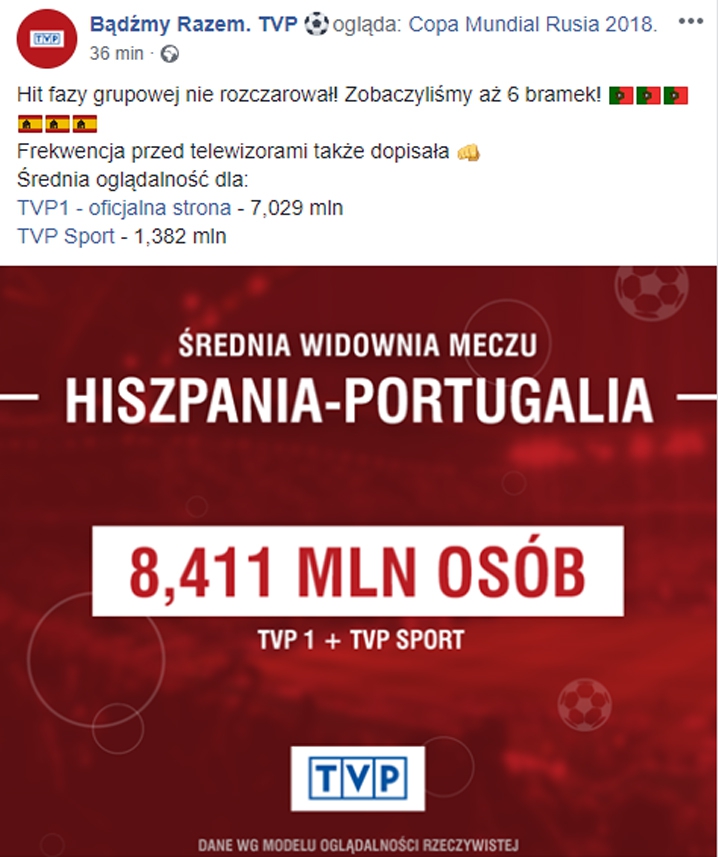 Świetna oglądalność meczu Portugalia - Hiszpania na TVP